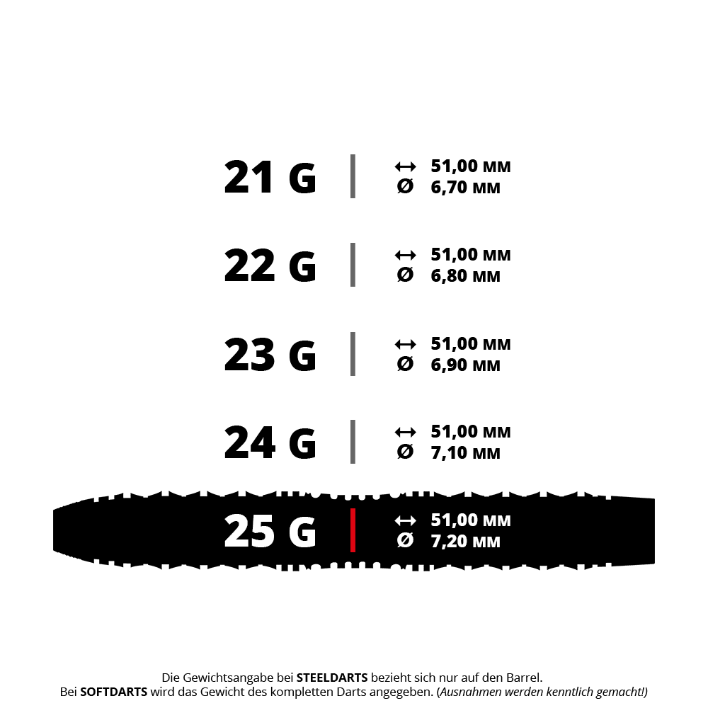 Harrows Opus Steeldarts Diese Grafik zeigt die verschiedenen Gewichte und Maße der Harrows Opus Steeldarts. Der 25-Gramm-Dart hat eine Länge von 51,00 mm und einen Durchmesser von 7,20 mm.