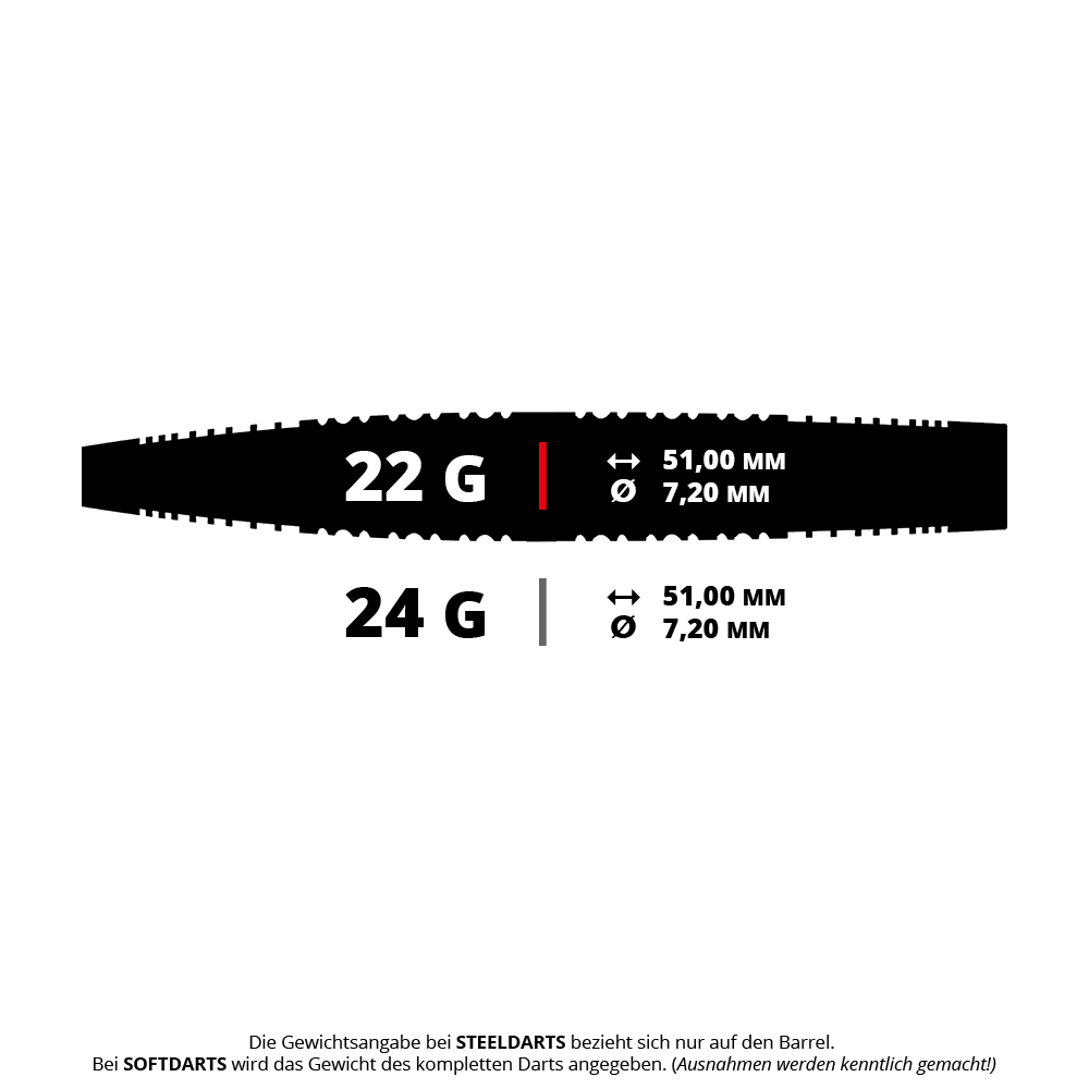 Dieses Bild zeigt einen Artikel mit dem Dateinamen PRE1066_Precise180_Northern_Lights_Steeldarts_5_22g. Es handelt sich vermutlich um einen Steeldart mit einem Gewicht von 22 Gramm.