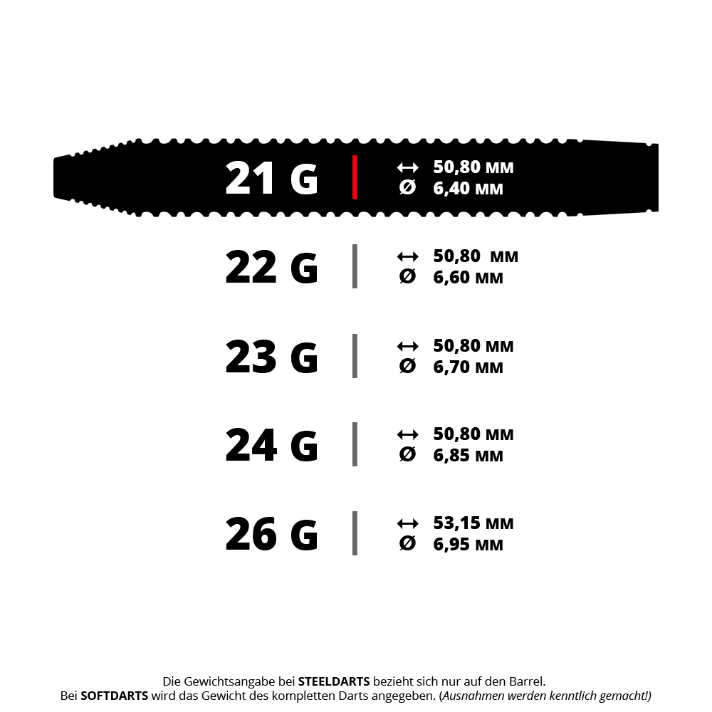 GOAT Sprocket Tungsten Steel Darts Das Bild zeigt verschiedene Gewichte und Maße von Steeldarts-Barrels, von 21 Gramm bis 26 Gramm. Für jedes Gewicht sind die Länge in Millimetern und der Durchmesser angegeben.