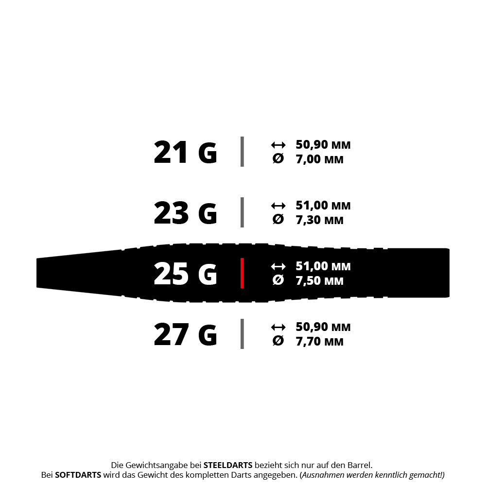 Das Bild zeigt verschiedene Gewichte und Maße von Steeldarts: 21 g, 23 g, 25 g und 27 g, jeweils mit Länge und Durchmesser. Die Angaben beziehen sich bei Steeldarts nur auf das Barrel.