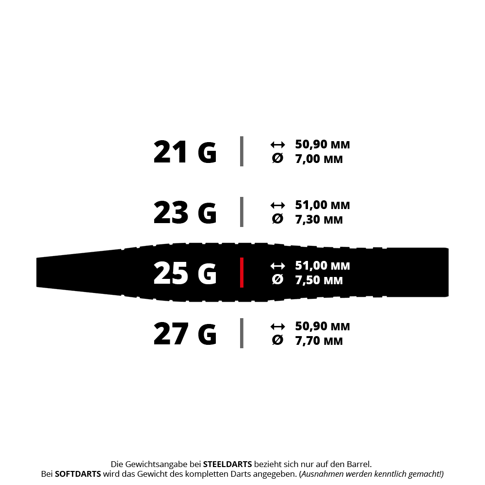 Bulls Martin Schindler Original Generation 2 steel darts Das Bild zeigt verschiedene Gewichte und Maße von Steeldarts: 21 g, 23 g, 25 g und 27 g, jeweils mit Länge und Durchmesser. Die Angaben beziehen sich bei Steeldarts nur auf das Barrel.