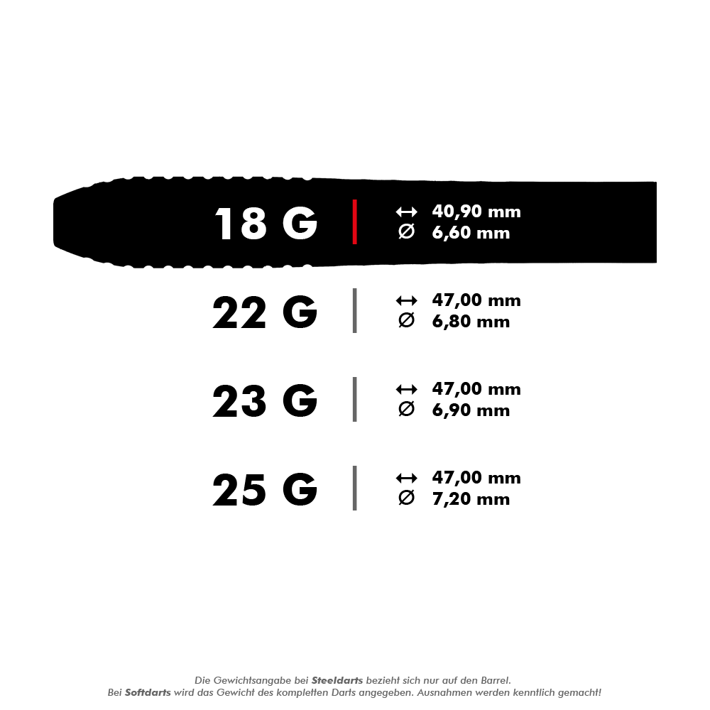Target Stephen Bunting GEN5 Swiss Point Steel Darts Dieses Bild zeigt die Abmessungen und Gewichte verschiedener Steeldarts. Die Darts sind in 18 g, 22 g, 23 g und 25 g erhältlich, jeweils mit unterschiedlichen Längen und Durchmessern.