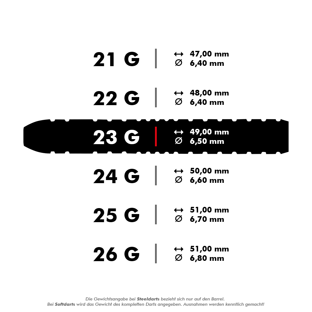 Shot Michael Smith Achieve Steel Darts Das Bild zeigt verschiedene Gewichts- und Maßangaben für Steeldarts von 21 bis 26 Gramm. Die Informationen umfassen das Gewicht, die Länge und den Durchmesser der Dart-Barrels.