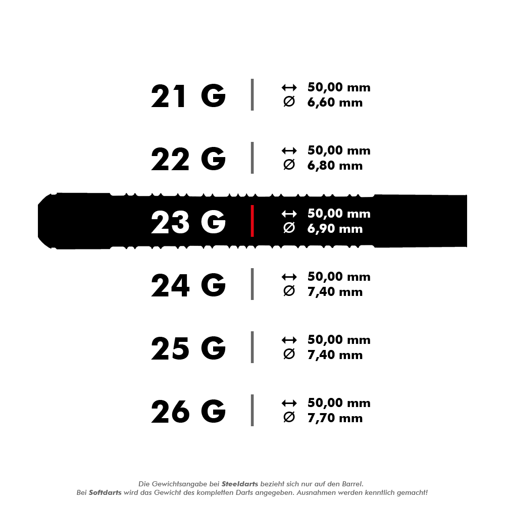 HA11650-Harrows-Supergrip-90-Tungsten-Steeldarts-5-23g Das Bild zeigt verschiedene Gewichts- und Maßangaben für die Harrows Supergrip 90% Tungsten Steeldarts. Besonders hervorgehoben ist der Dart mit 23 Gramm, einer Länge von 50,00 mm und einem Durchmesser von 6,90 mm.
