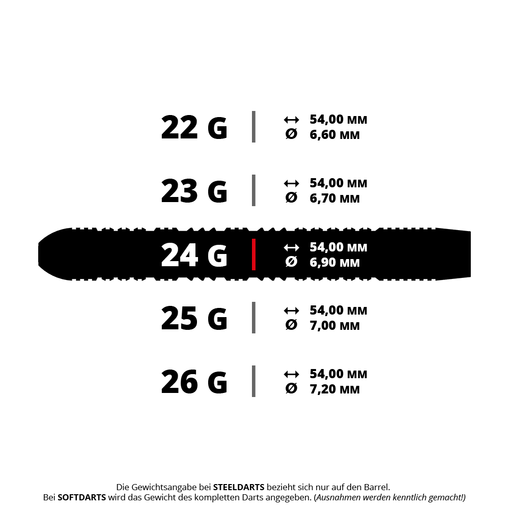 Gezeigt werden Harrows Impact Steeldarts mit einem Gewicht von 24 Gramm. Sie eignen sich gut für fortgeschrittene Dartspieler.