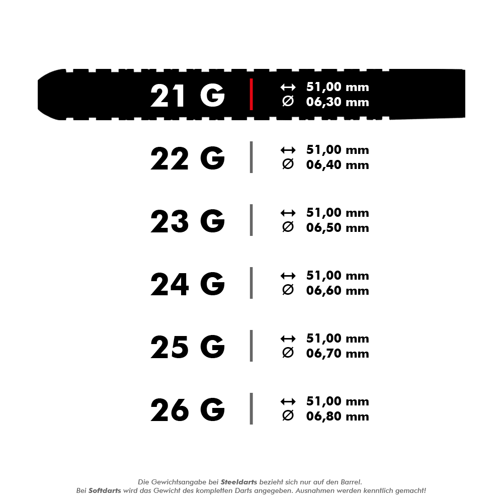 HAXXXXX_Harrows_Chizzy_Steeldarts_5a Das Bild zeigt die verschiedenen Gewichte und Maße der Harrows Dave Chisnall Chizzy Steeldarts. Jedes Gewicht von 21 g bis 26 g hat eine Länge von 51,00 mm, aber unterschiedliche Durchmesser von 6,30 mm bis 6,80 mm.