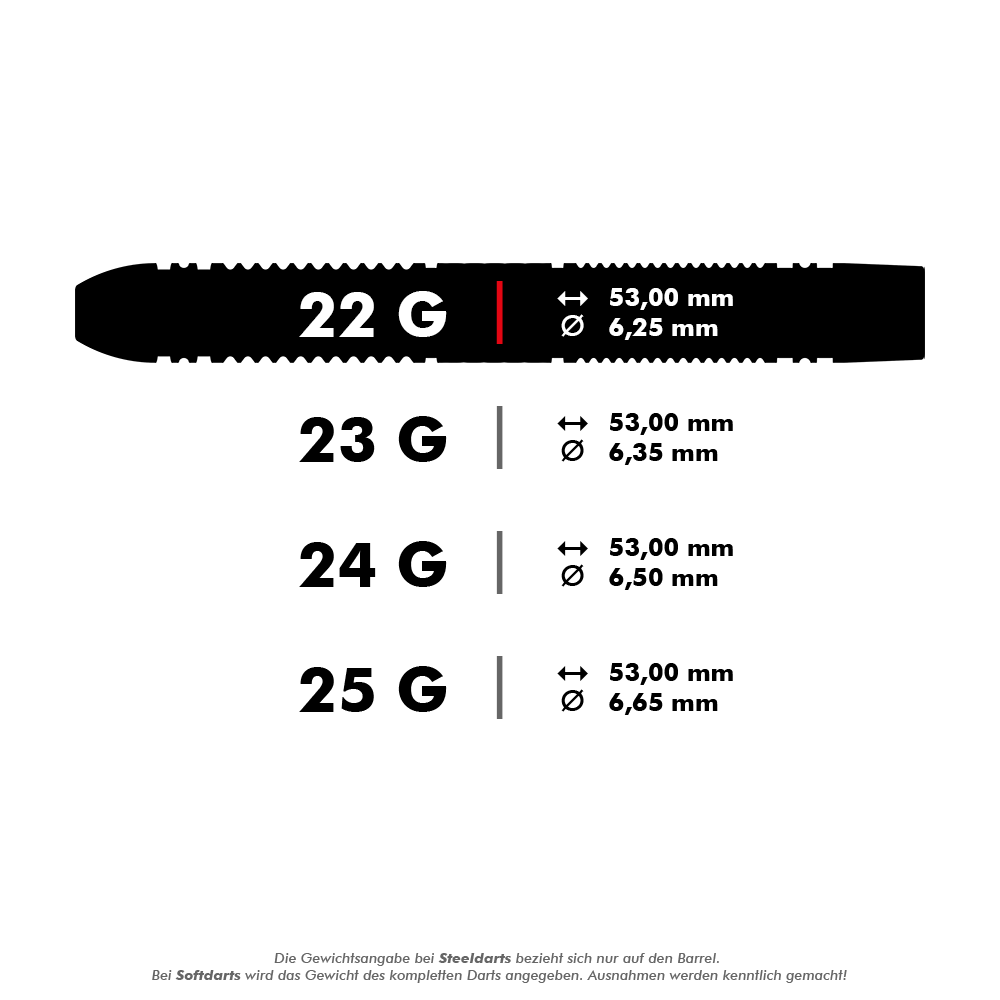Target Scope 01 Swiss Point steel darts Das Bild zeigt verschiedene Gewichtsklassen von Steel-Darts mit ihren jeweiligen Abmessungen. Für 22 g beträgt die Länge 53,00 mm und der Durchmesser 6,25 mm, während schwerere Darts bei gleicher Länge einen größeren Durchmesser haben.