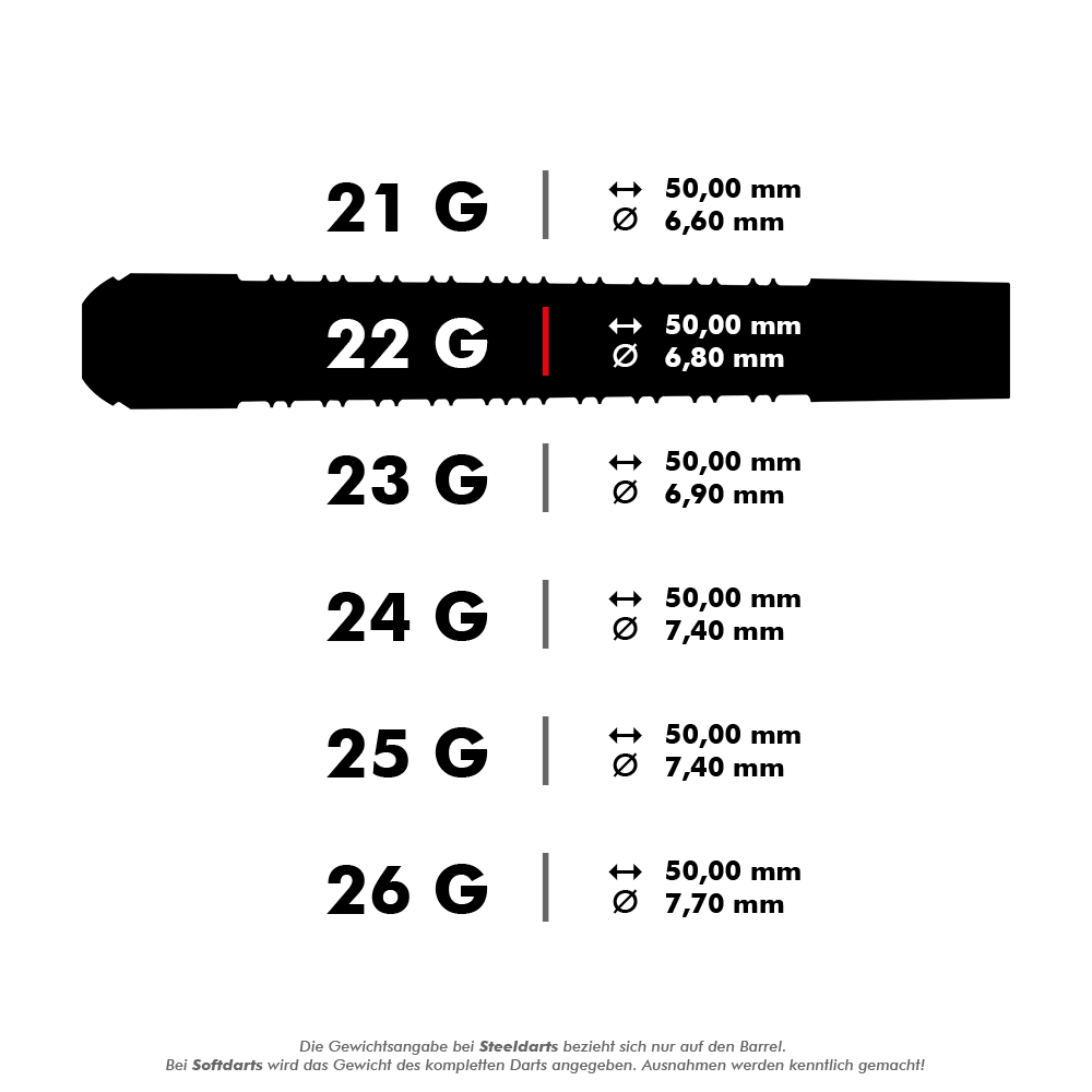 Harrows Supergrip Black Edition steel darts Das Bild zeigt verschiedene Gewichts- und Maßangaben für Steeldarts der Marke Harrows Supergrip Black Edition. Besonders hervorgehoben ist der 22-Gramm-Dart mit einer Länge von 50,00 mm und einem Durchmesser von 6,80 mm.