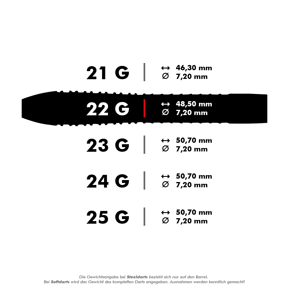 Das Bild zeigt verschiedene Gewichte und Maße von Steeldarts, die alle einen Durchmesser von 7,20 mm haben. Die Längen der Darts variieren je nach Gewicht von 46,30 mm bis 50,70 mm.