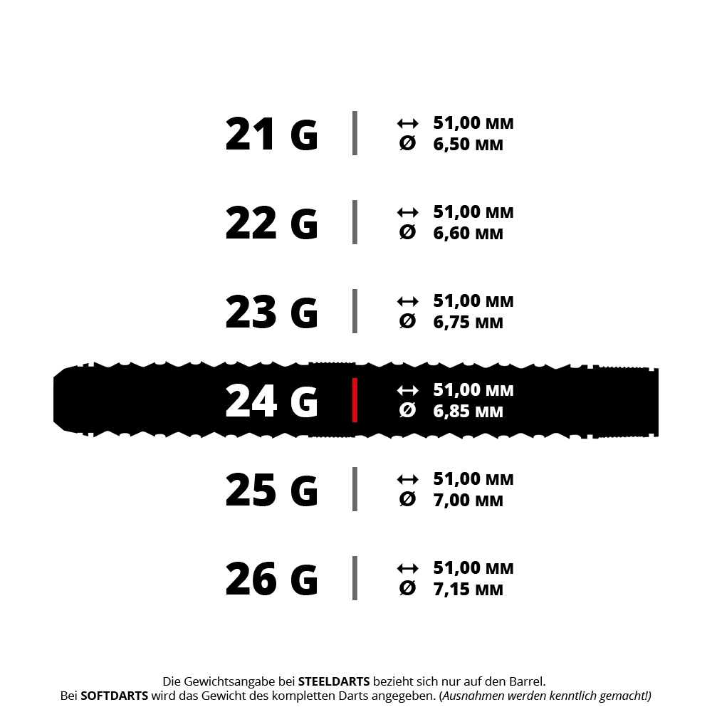 Abbildung eines Steeldarts, bezeichnet als HA41015_Harrows_Wolfram_Trinity_QP_Steeldarts_5_24g. Das Produkt hat ein Gewicht von 24 Gramm.