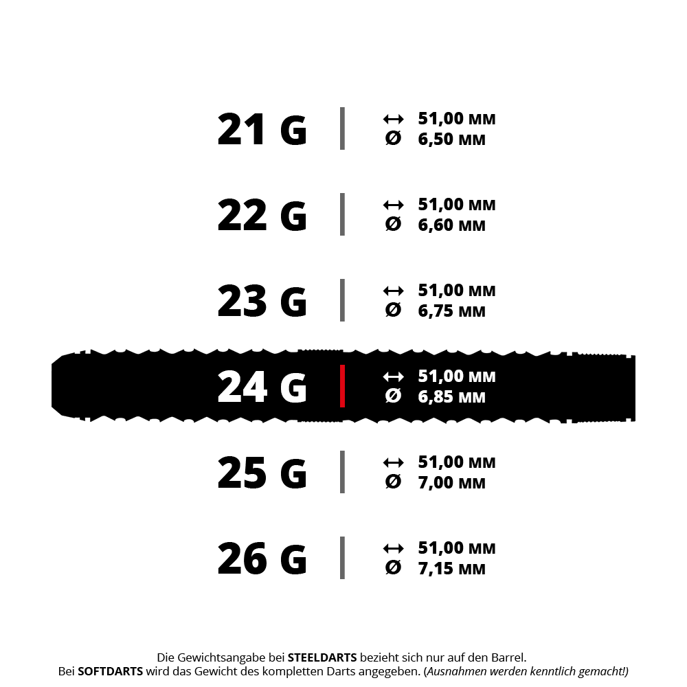 Harrows Tungsten Trinity Quick Point Steel Darts Abbildung eines Steeldarts, bezeichnet als HA41015_Harrows_Wolfram_Trinity_QP_Steeldarts_5_24g. Das Produkt hat ein Gewicht von 24 Gramm.