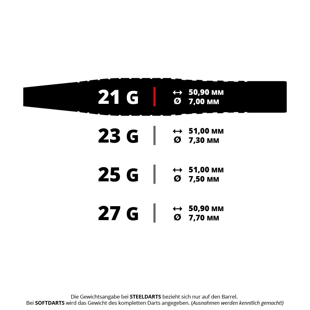 Bulls Martin Schindler Original Generation 2 steel darts Das Bild zeigt verschiedene Gewichte und Maße von Steeldarts, die in Gramm, Millimeter Länge und Durchmesser angegeben sind. Es sind die Varianten 21g, 23g, 25g und 27g mit ihren jeweiligen Maßen aufgelistet.