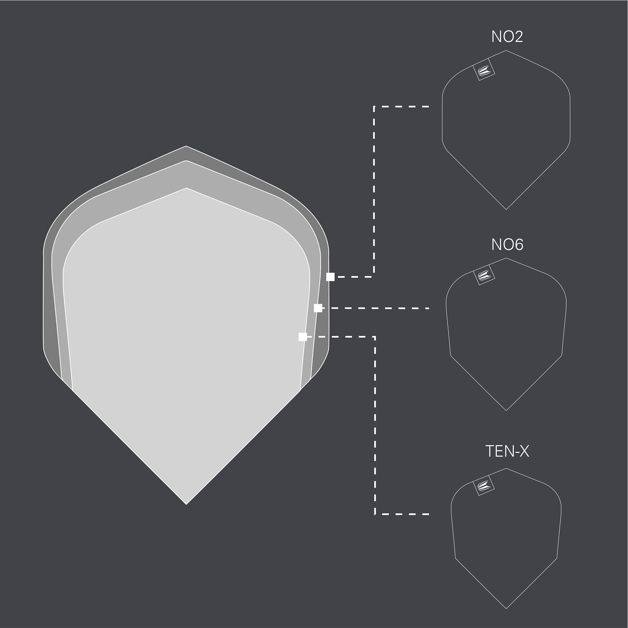 Das Bild zeigt verschiedene Größen von Dart-Flights, darunter NO2, NO6 und TEN-X. In der Mitte ist die Form des NO2-Flights besonders hervorgehoben.