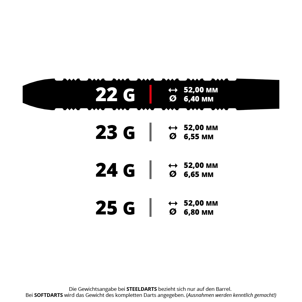 Bullet Shadow steel darts Abgebildet sind BT0230 Bullet Shadow Steeldarts mit einem Gewicht von 22 Gramm. Diese Darts sind für präzise Würfe geeignet.