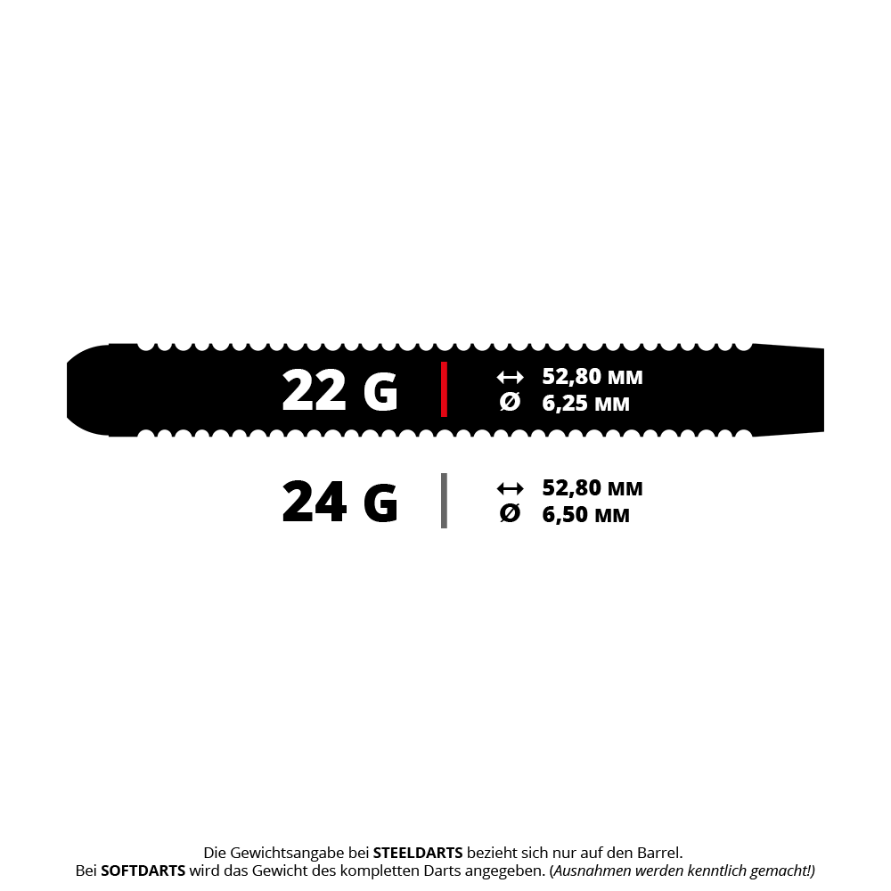 Auf dem Bild befinden sich blaue und silberne Steeldarts, wahrscheinlich von Mission ION. Das Dartgewicht liegt vermutlich bei 22g.