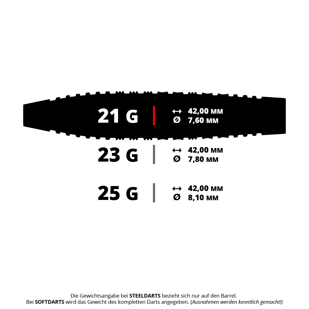 Harrows NX90 Bomb Quick Point Steel Darts Das Bild zeigt einen Steeldart mit dem Dateinamen HA32570_Harrows_NX-90_Bomb_QP_Steeldarts_5_21g. Dieser Dart ist vermutlich 21 Gramm schwer.