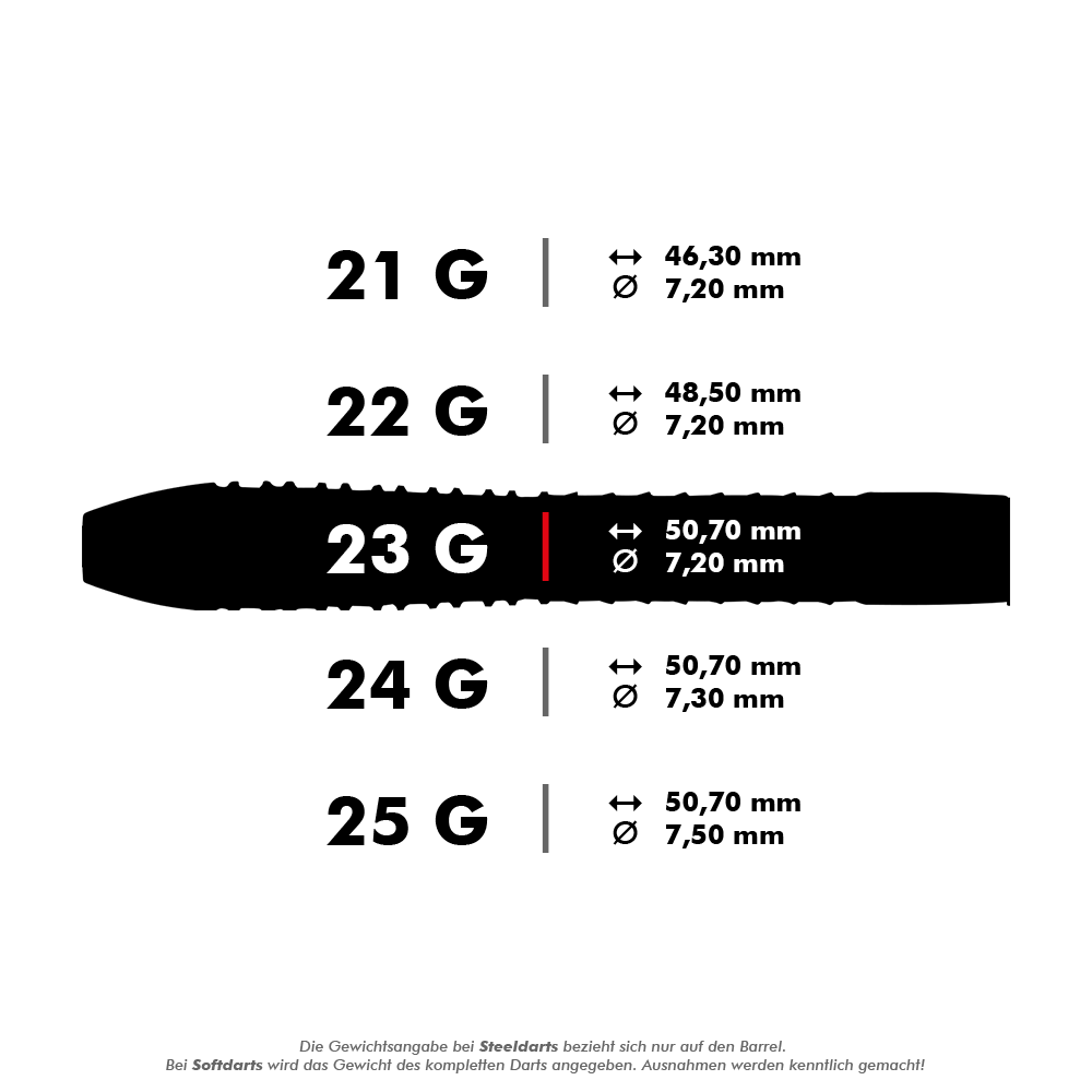 29030_Unicorn_World_Champion_Gary_Anderson_Phase_6_Steeldarts_5_23g Das Bild zeigt die technischen Daten eines 23-Gramm-Steeldarts. Die Länge beträgt 50,70 mm und der Durchmesser 7,20 mm.