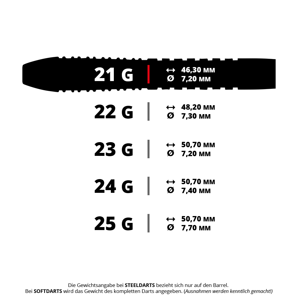 Unicorn Wraith Gary Anderson Phase 6 Steel Darts Das Bild zeigt ein Steeldart-Set. Dem Dateinamen zufolge sind es Unicorn Wraith Gary Anderson Steeldarts mit 21 Gramm.