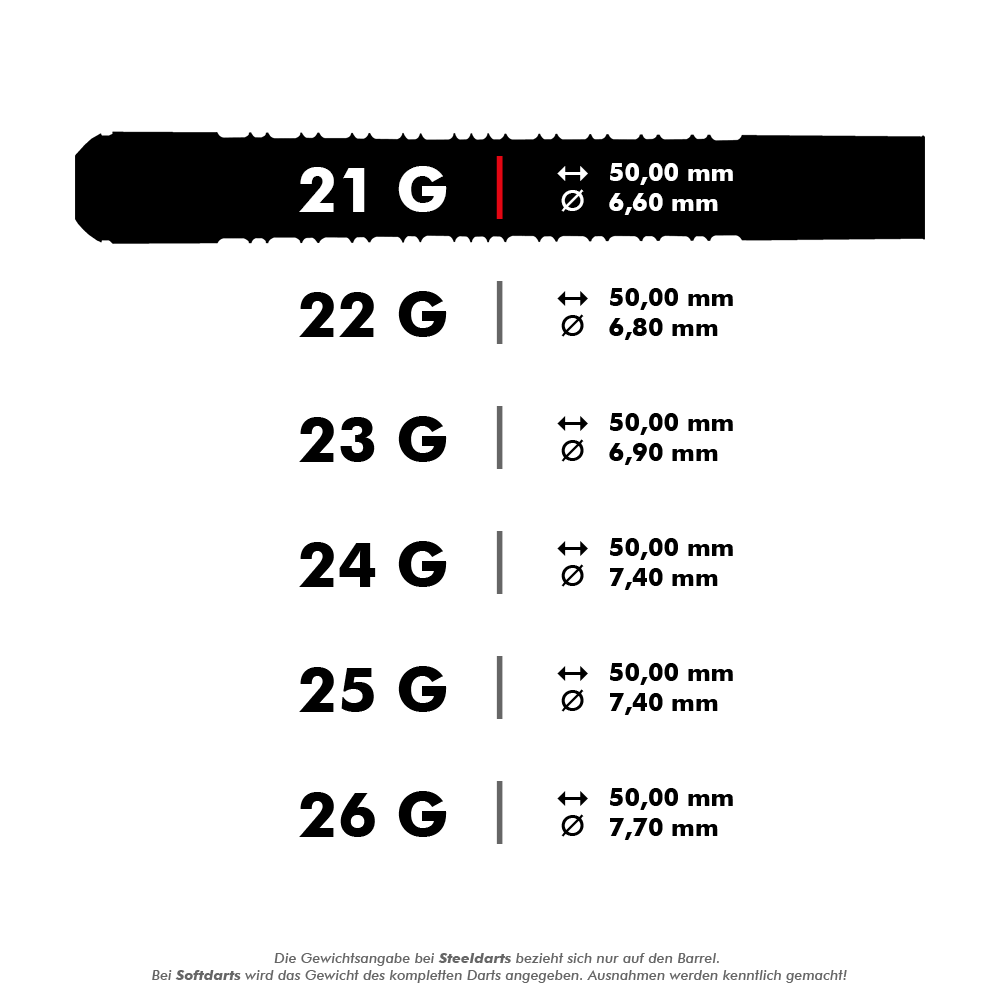 HA11650-Harrows-Supergrip-90-Tungsten-Steeldarts-5-21g Das Bild zeigt verschiedene Gewichtsklassen der Harrows Supergrip 90% Tungsten Steeldarts mit den jeweiligen Maßen. Für jedes Gewicht sind die Länge von 50,00 mm und unterschiedliche Durchmesser angegeben.