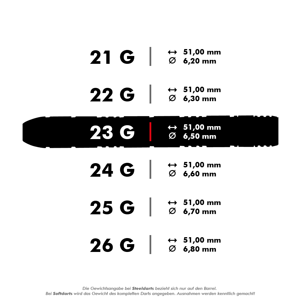 Das Bild zeigt verschiedene Gewichts- und Maßangaben für Steeldarts. Für das Modell mit 23 Gramm beträgt die Länge 51,00 mm und der Durchmesser 6,50 mm.
