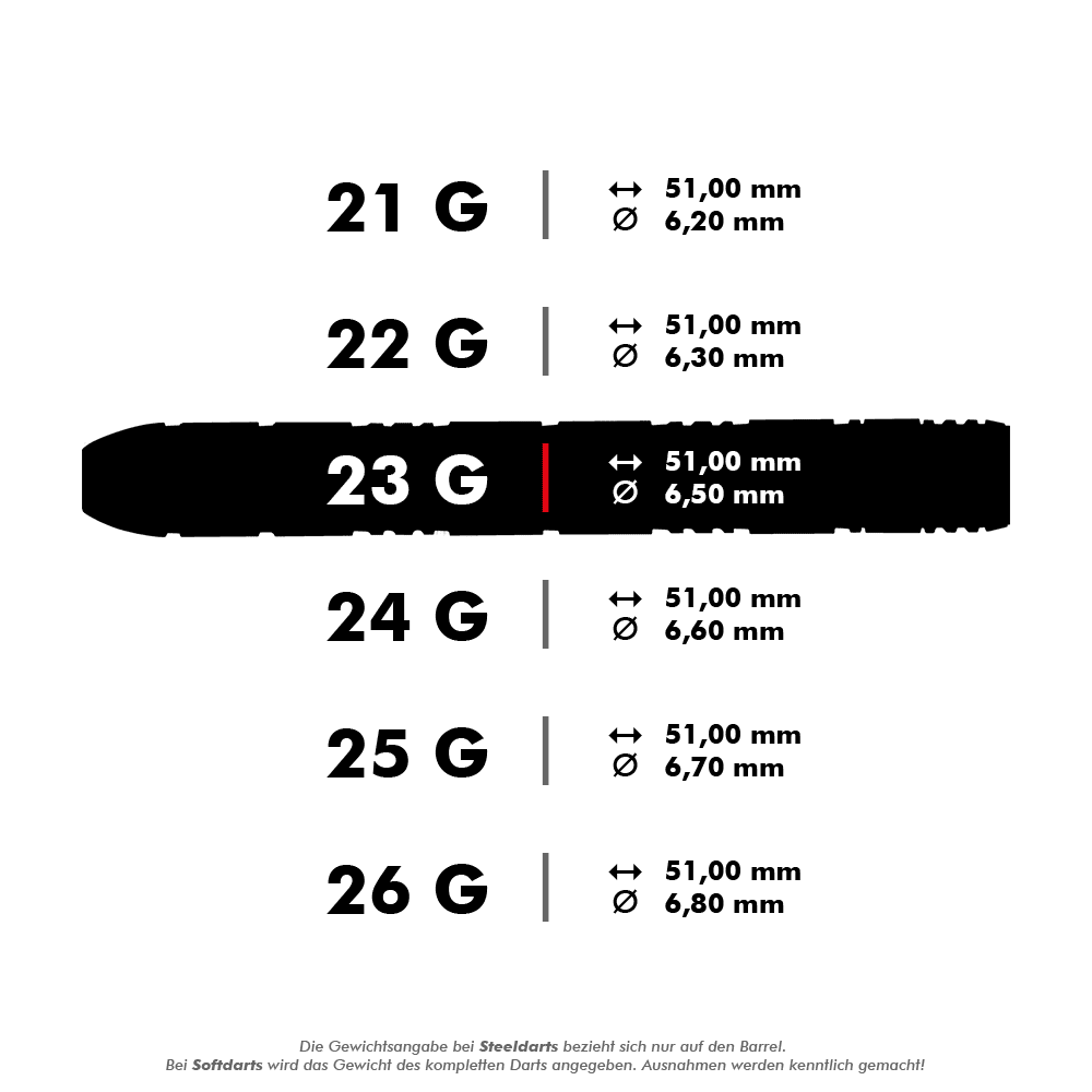 HA33577_Harrows_Red_Horizon_Steeldarts_5_23g Das Bild zeigt verschiedene Gewichts- und Maßangaben für Steeldarts. Für das Modell mit 23 Gramm beträgt die Länge 51,00 mm und der Durchmesser 6,50 mm.
