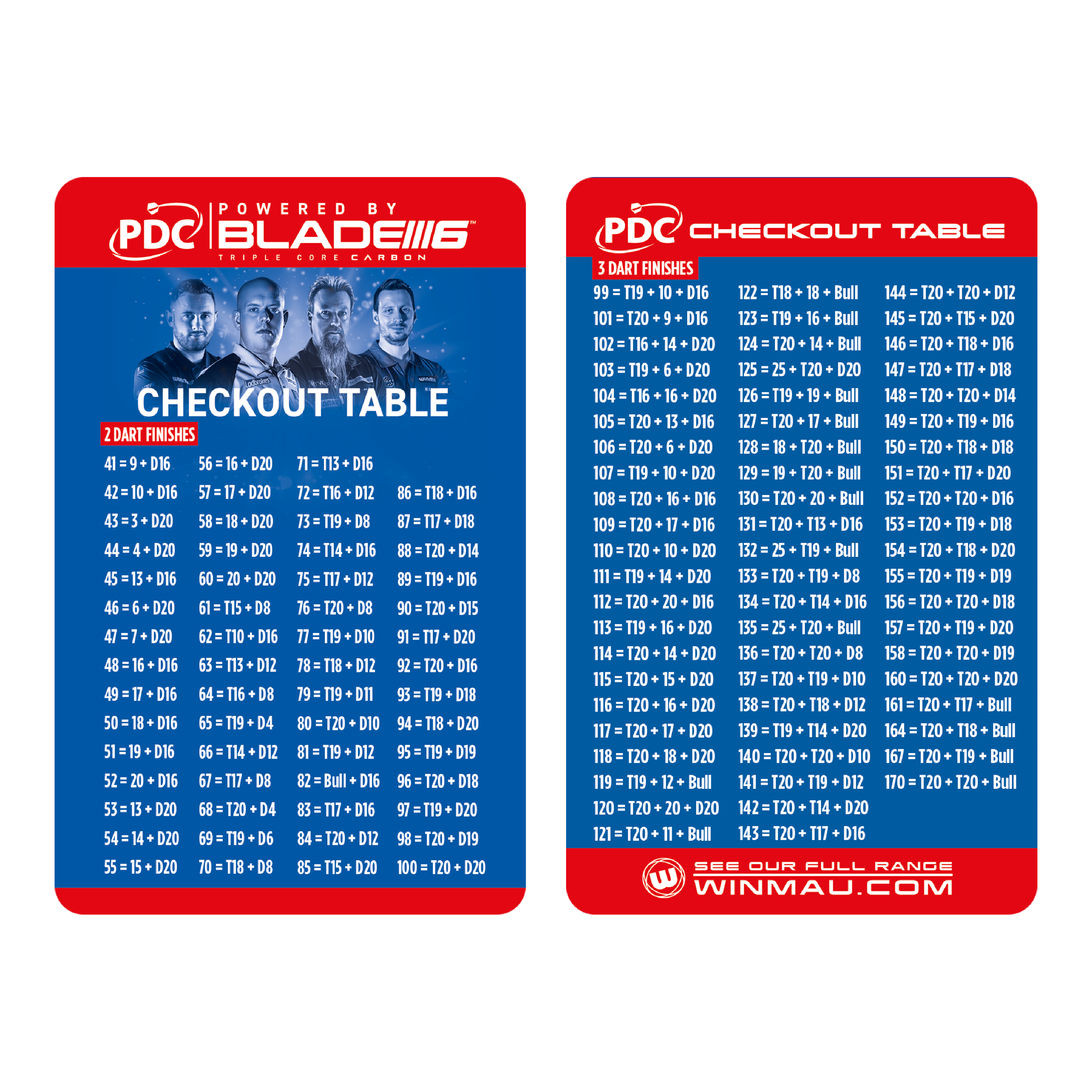 Winmau Checkout Table Card Das Bild zeigt die "Winmau Checkout Table Karte" mit Finish-Kombinationen für Dartspiele. Auf der Karte sind mögliche Zwei- und Drei-Dart-Finishes übersichtlich dargestellt.