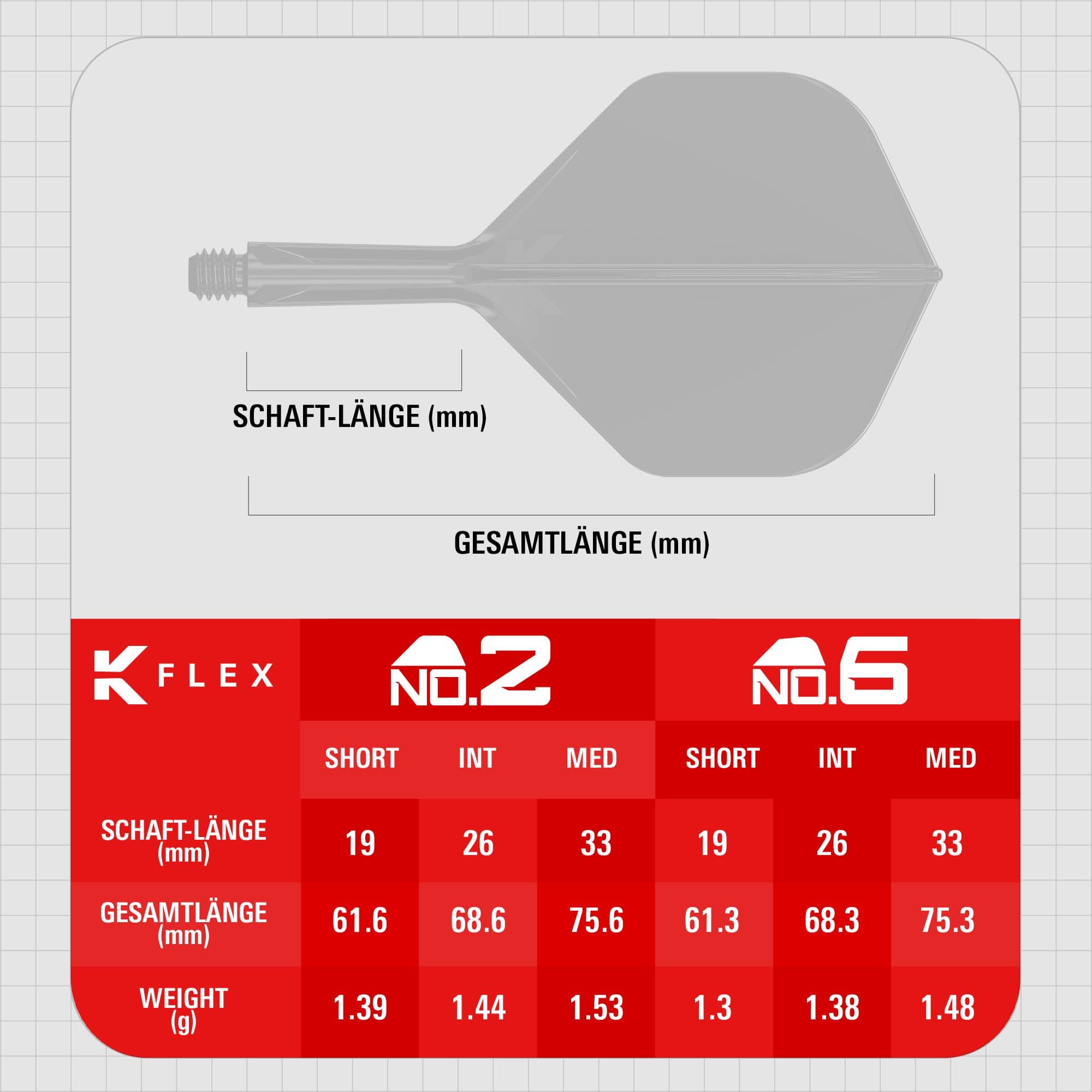 Dieses Bild zeigt die Target K-Flex Game Over No2 Standard Flights. Die Flights sind für den Einsatz an Dartpfeilen gedacht.