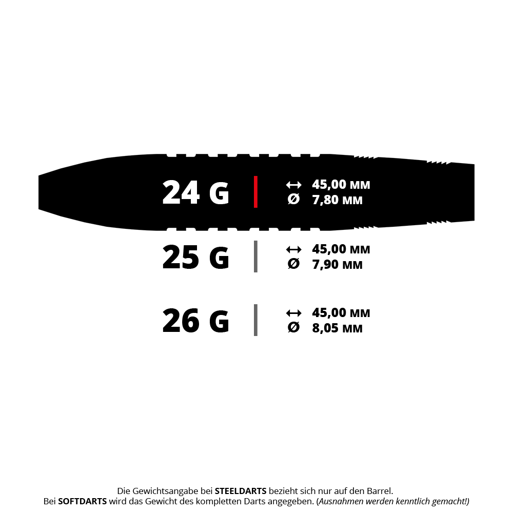 Ein Bild zeigt ein Steeldart mit dem Dateinamen BT0040_Bullet_Cage_Steeldarts_5_24g_(1). Der Dartpfeil liegt quer auf weißem Hintergrund.