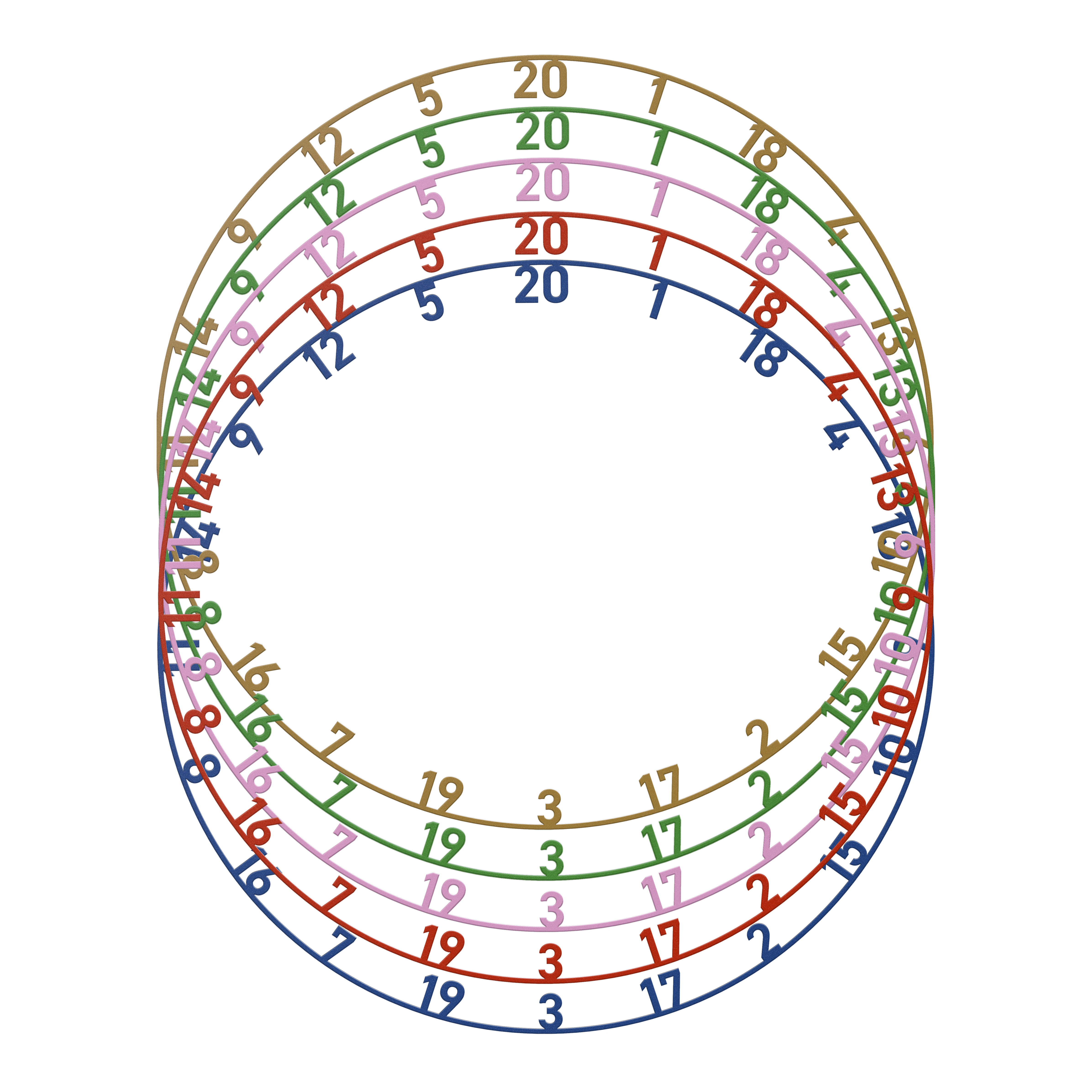 Abgebildet ist das Bulls NL Zahlenring Number Ring Set mit 5 unterschiedlichen Farben. Es eignet sich zum Austausch von Zahlenringen an Dartscheiben.