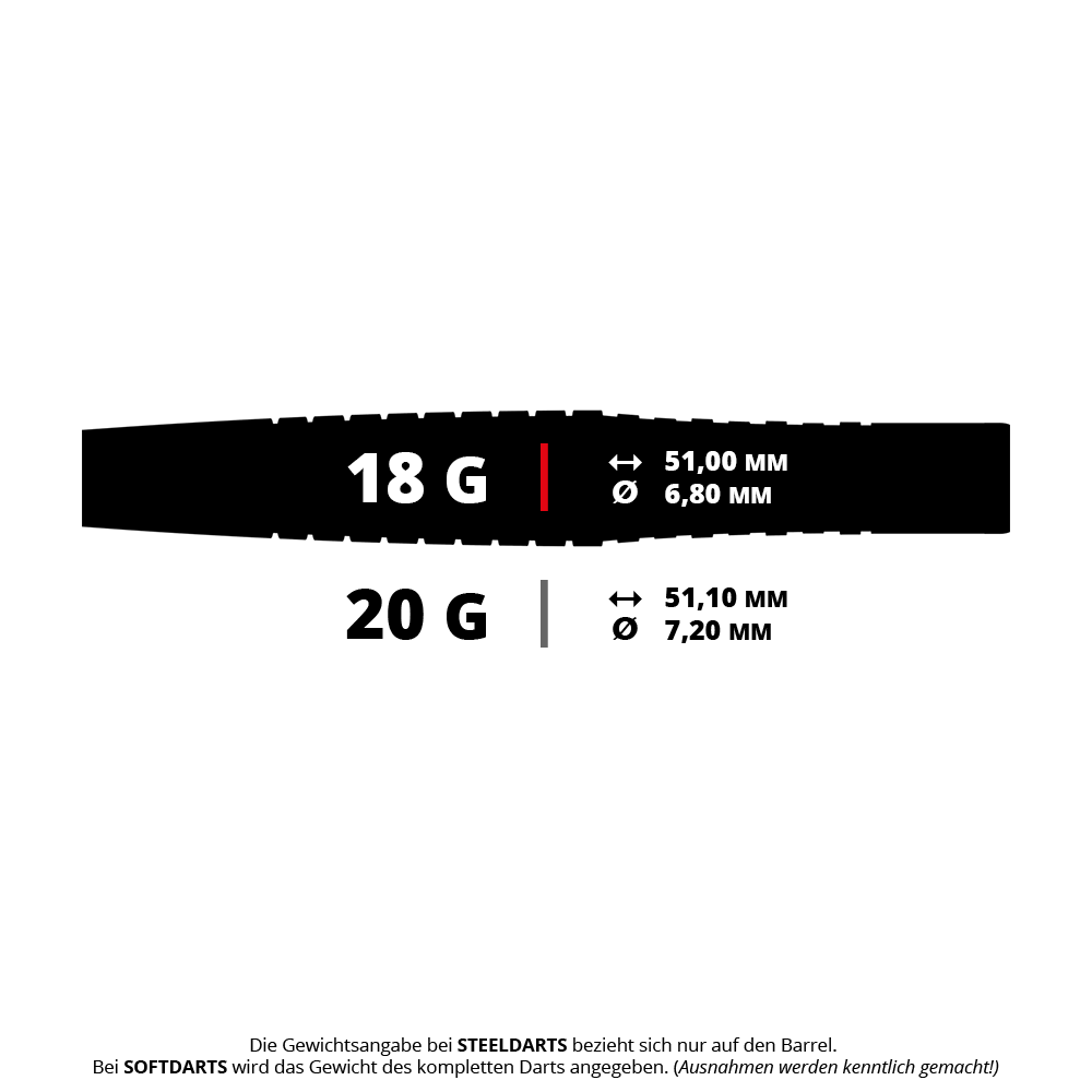 Bulls Martin Schindler Original Generation 2 soft darts Das Bild zeigt die technischen Daten von zwei Dartpfeil-Varianten mit 18 Gramm und 20 Gramm Gewicht. Angegeben sind jeweils die Länge und der Durchmesser der Pfeile in Millimetern.