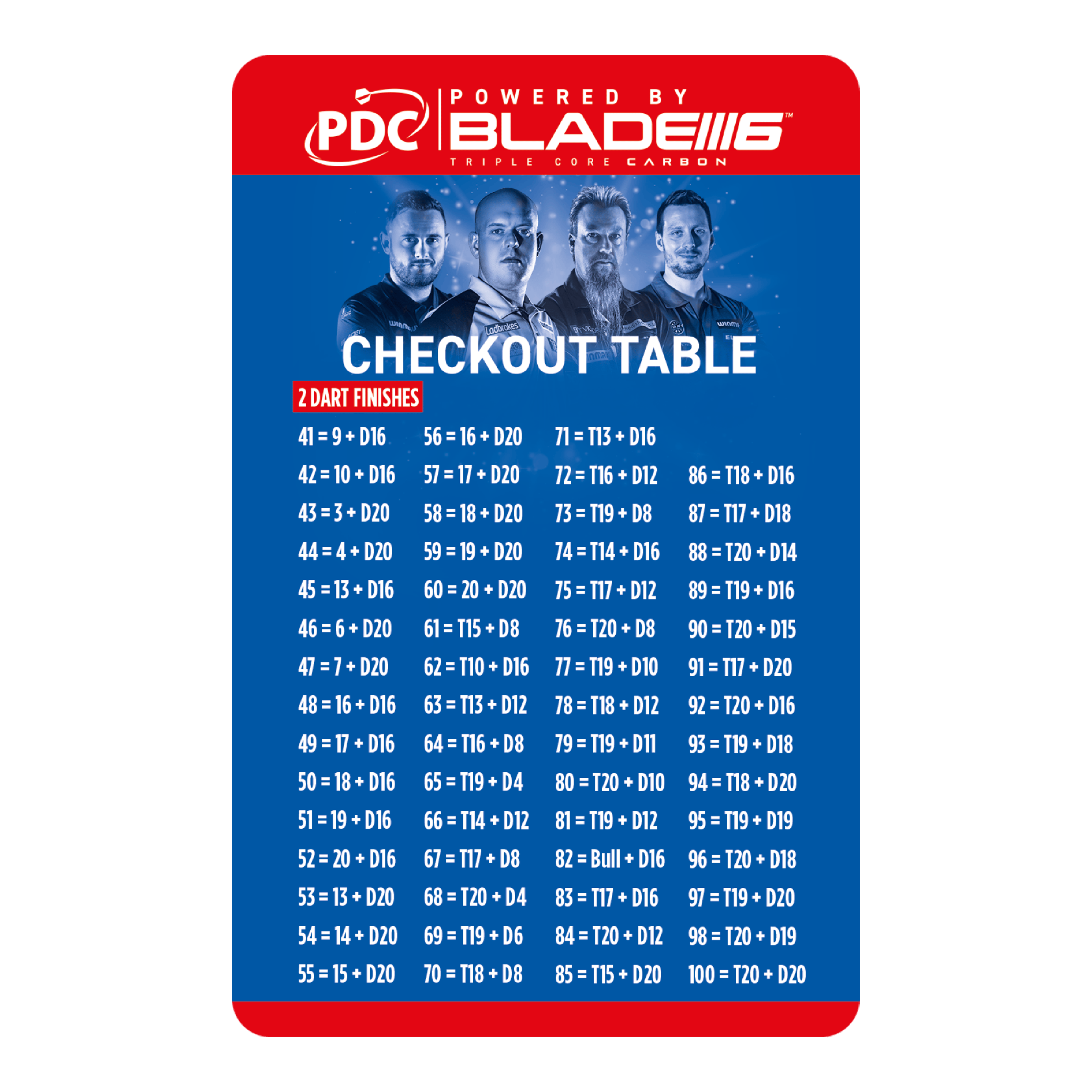 Winmau Checkout Table Card