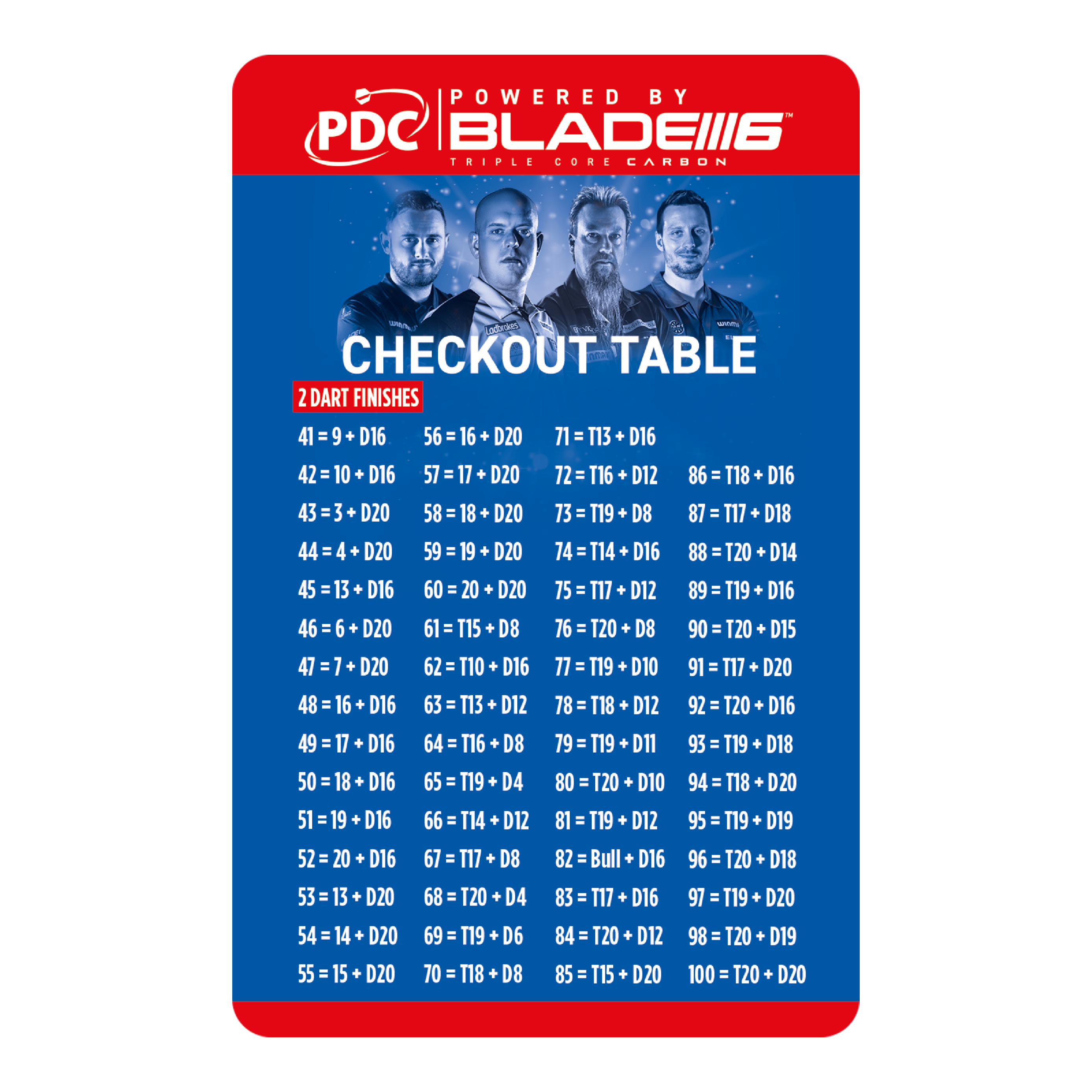 Winmau Checkout Table Card Das Bild zeigt die "Winmau Checkout Table Karte" für Dartspieler. Auf der Karte sind verschiedene Punktekombinationen mit passenden Wurfmöglichkeiten für den Checkout aufgelistet.