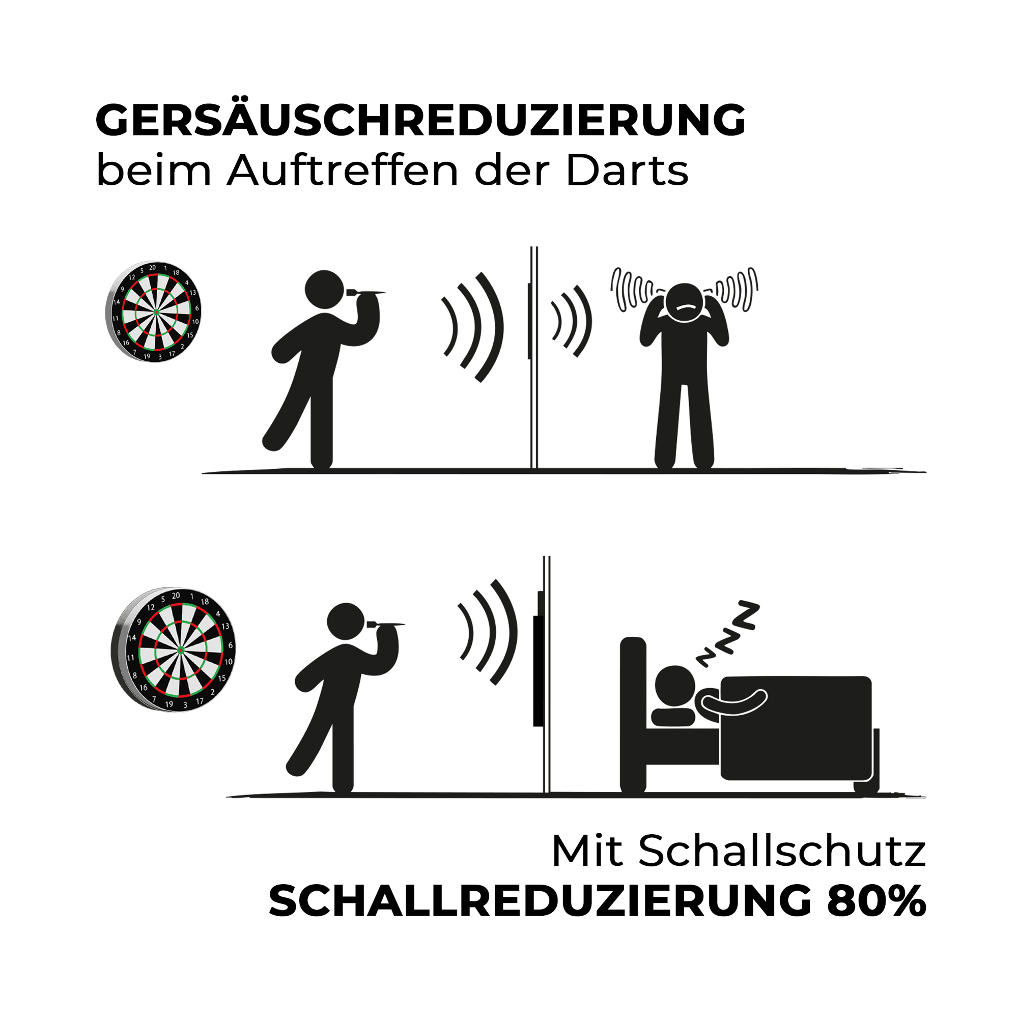 Auf dem Bild ist der kompakte Karella Schallschutz für Steeldartboards zu sehen. Das Produkt reduziert die Geräusche beim Dartspielen.