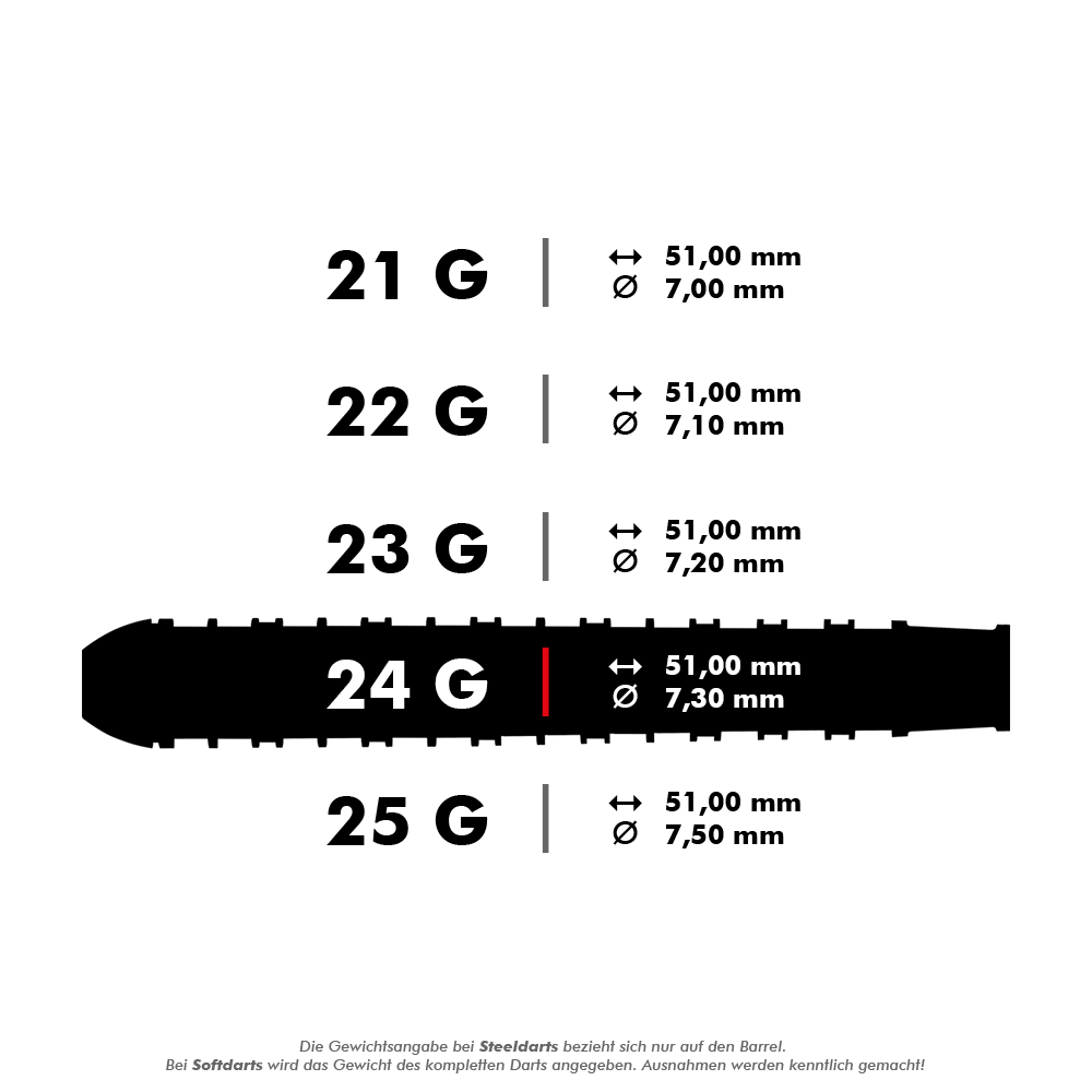 HA25176_Harrows_Supergrip_Ultra_Steeldarts_5_24g Das Bild zeigt verschiedene Gewichts- und Größenangaben der Harrows Supergrip Ultra Steeldarts. Für das 24-Gramm-Modell sind die Maße 51,00 mm Länge und 7,30 mm Durchmesser angegeben.