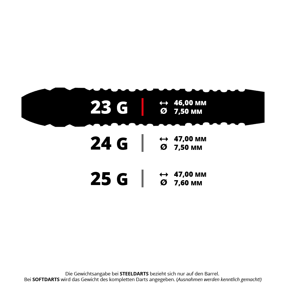 Zu sehen ist ein Produkt mit dem Dateinamen 43433_Shot_Alchemy_Volta_Steeldarts_5_23g. Es scheint sich um Steeldarts mit 23 Gramm Gewicht zu handeln.