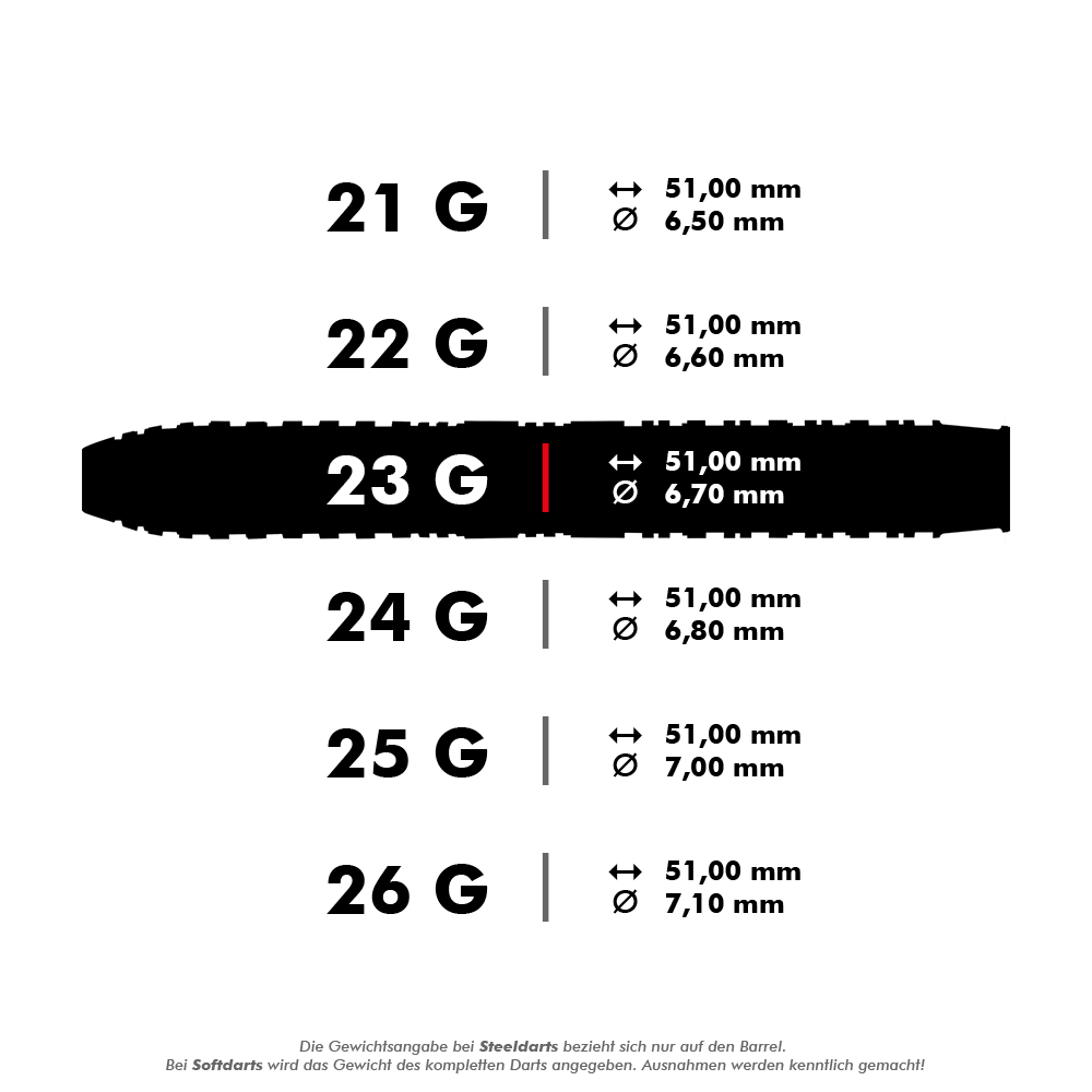 Das Bild zeigt verschiedene Gewichtsvarianten der Harrows Ice Recut Steeldarts. Besonders hervorgehoben ist das 23-Gramm-Modell mit einer Länge von 51,00 mm und einem Durchmesser von 6,70 mm.