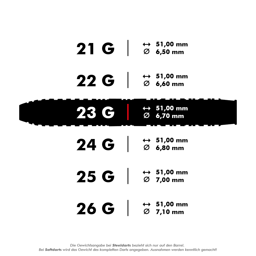 HA28917_Harrows_Ice_Recut_Steeldarts_5_23g Das Bild zeigt verschiedene Gewichtsvarianten der Harrows Ice Recut Steeldarts. Besonders hervorgehoben ist das 23-Gramm-Modell mit einer Länge von 51,00 mm und einem Durchmesser von 6,70 mm.