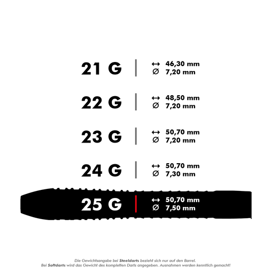 Das Bild zeigt die technischen Spezifikationen eines Steeldarts mit einem Gewicht von 25 Gramm. Die Länge beträgt 50,70 mm und der Durchmesser 7,50 mm.