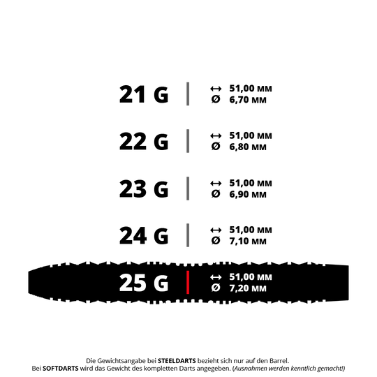 Diese Grafik zeigt die verschiedenen Gewichte und Maße der Harrows Opus Steeldarts. Der 25-Gramm-Dart hat eine Länge von 51,00 mm und einen Durchmesser von 7,20 mm.