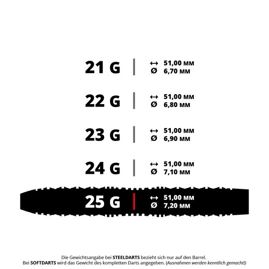 Harrows Opus Steeldarts Diese Grafik zeigt die verschiedenen Gewichte und Maße der Harrows Opus Steeldarts. Der 25-Gramm-Dart hat eine Länge von 51,00 mm und einen Durchmesser von 7,20 mm.