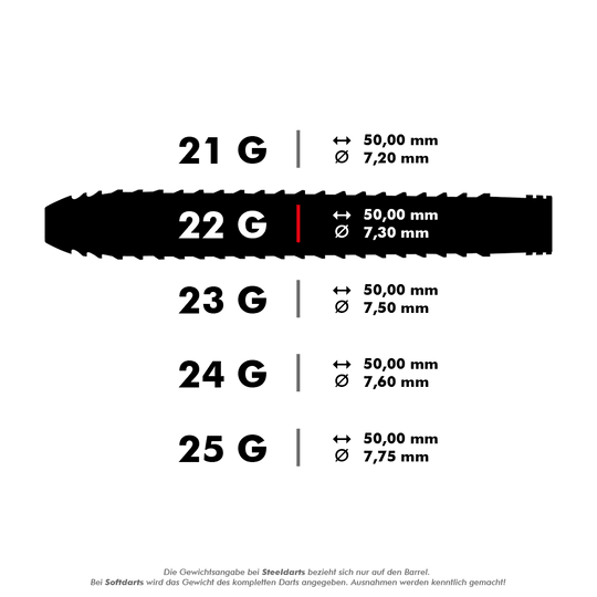 HA26999_Harrows_Fire_Inferno_Steeldarts_5_22gnjZTgCkzZTmFJ Das Bild zeigt die Produktspezifikationen der Harrows Fire Inferno Steeldarts. Für das 22-Gramm-Modell werden eine Länge von 50,00 mm und ein Durchmesser von 7,30 mm angegeben.