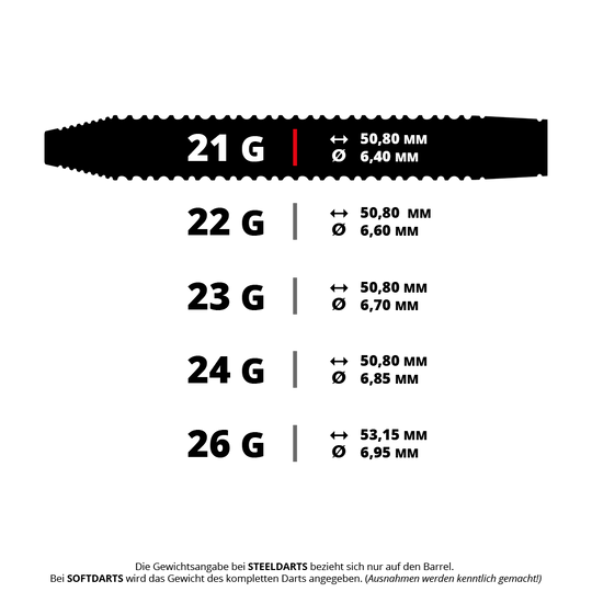 GOAT Sprocket Tungsten Steel Darts Das Bild zeigt verschiedene Gewichte und Maße von Steeldarts-Barrels, von 21 Gramm bis 26 Gramm. Für jedes Gewicht sind die Länge in Millimetern und der Durchmesser angegeben.