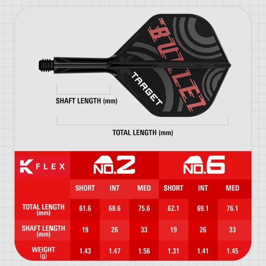 Target K-Flex Stephen Bunting No2 Standard Flight Shaft System Das Bild zeigt das Produkt "Target K-Flex Stephen Bunting No2 Standard Flights" mit einer Darstellung des Dartflugs und seinen Maßen. Unten sind eine Tabelle mit verschiedenen Längen, Gewicht und Schaftlängen für die Größen No.2 und No.6 abgebildet.
