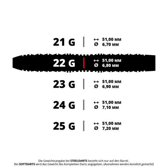 Das Bild zeigt verschiedene Gewichtsklassen von Steeldarts mit ihren jeweiligen Maßen in Millimetern. Besonders hervorgehoben ist der 22-Gramm-Dart mit einer Länge von 51 mm und einem Durchmesser von 6,80 mm.