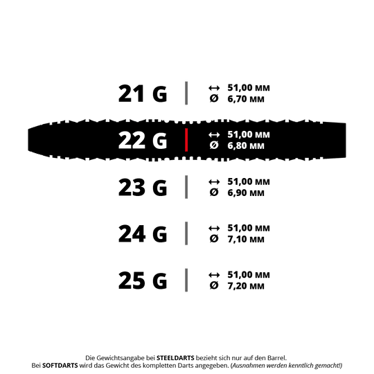 Harrows Opus Steeldarts Das Bild zeigt verschiedene Gewichtsklassen von Steeldarts mit ihren jeweiligen Maßen in Millimetern. Besonders hervorgehoben ist der 22-Gramm-Dart mit einer Länge von 51 mm und einem Durchmesser von 6,80 mm.