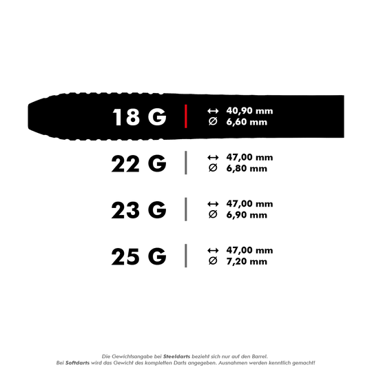 Target Stephen Bunting GEN5 Swiss Point Steel Darts Dieses Bild zeigt die Abmessungen und Gewichte verschiedener Steeldarts. Die Darts sind in 18 g, 22 g, 23 g und 25 g erhältlich, jeweils mit unterschiedlichen Längen und Durchmessern.
