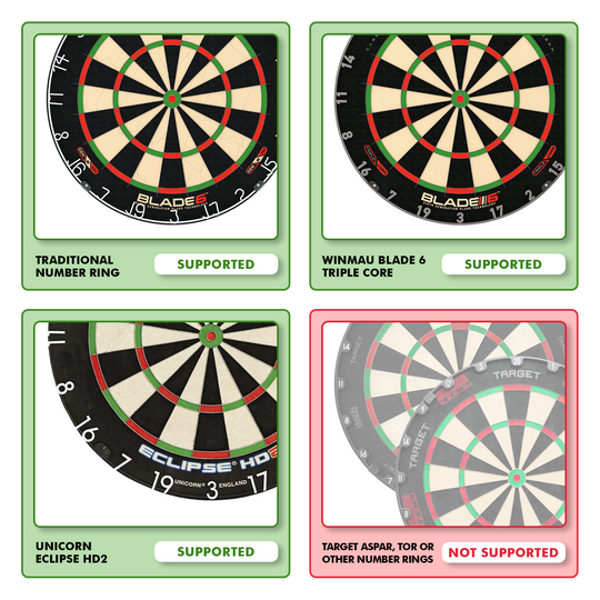 Das Bild zeigt, welche Dartboards mit dem Scolia Home 2 Electronic Score System kompatibel sind. Drei Dartboards werden als "unterstützt" angezeigt, während eins als "nicht unterstützt" markiert ist.