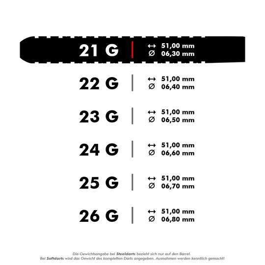 HAXXXXX_Harrows_Chizzy_Steeldarts_5a Das Bild zeigt die verschiedenen Gewichte und Maße der Harrows Dave Chisnall Chizzy Steeldarts. Jedes Gewicht von 21 g bis 26 g hat eine Länge von 51,00 mm, aber unterschiedliche Durchmesser von 6,30 mm bis 6,80 mm.