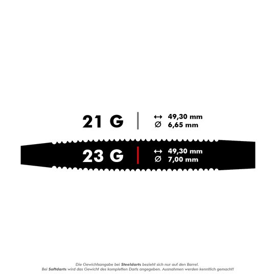 Das Bild zeigt die Mission Ryan Joyce Relentless Steeldarts in den Varianten 21 g und 23 g. Die Maße sind jeweils 49,30 mm Länge und 6,65 mm bzw. 7,00 mm Durchmesser.