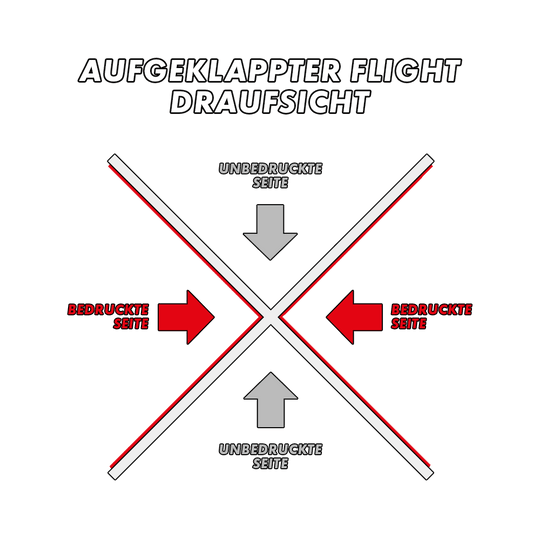 MD-000_2-Seitig_Bedruckte_Flights_57XY8gEn9Pc3yH Das Bild zeigt eine schematische Darstellung eines aufgeklappten Flights aus der Draufsicht. Die bedruckten Seiten sind rot markiert und die unbedruckten Seiten grau.